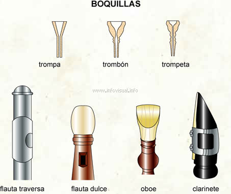 Boquillas (Diccionario visual)